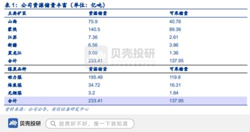 中煤能源 背靠中煤集團(tuán)，煤炭?jī)?chǔ)量233億噸，基礎(chǔ)雄厚引領(lǐng)國(guó)內(nèi)貿(mào)易代理