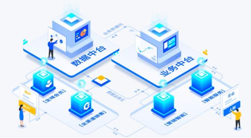 探索工作日志 迅易科技在OSCHINA中文開源技術社區(qū)的實踐
